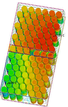 CFD